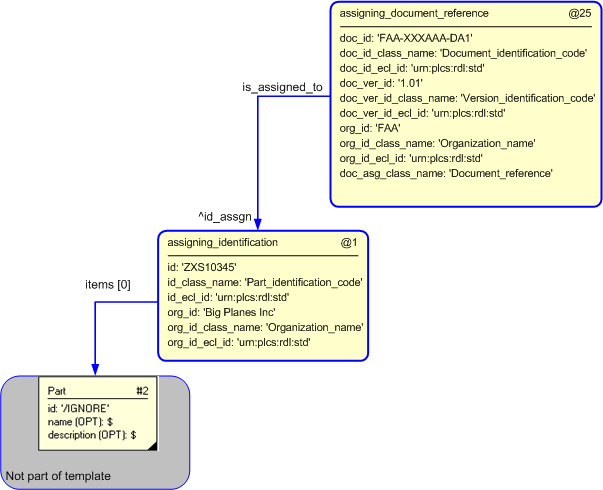 Figure 10&nbsp;—&nbsp;&nbsp;Instantiation of optional template configuration