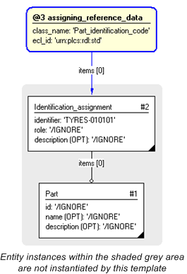 Figure 4&nbsp;—&nbsp;&nbsp;Invocation of template - graphical presentation
