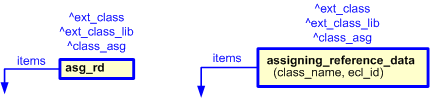 Figure 2&nbsp;—&nbsp;&nbsp;Graphical representation of the template 'assigning_reference_data'.