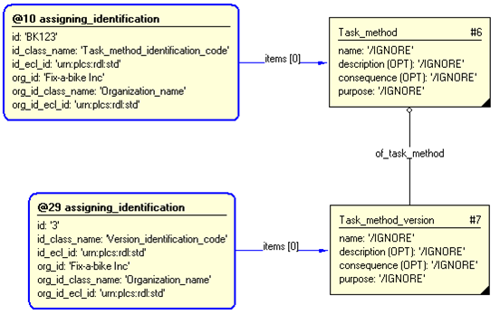 Figure 3&nbsp;—&nbsp;&nbsp;Entities instantiated by referencing_task template