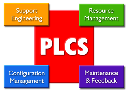 Figure 2 —  PLCS logo