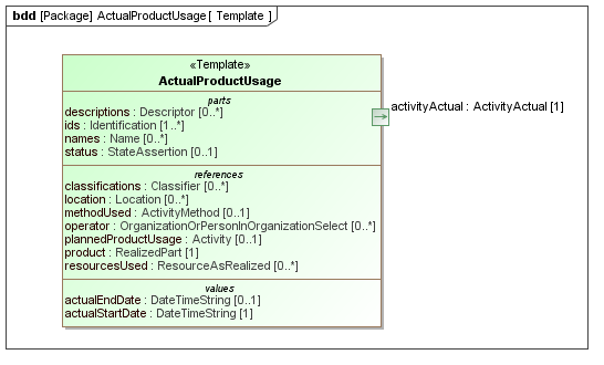 Template diagram