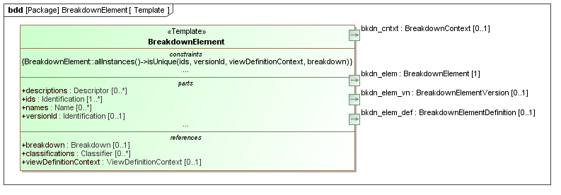 Template diagram