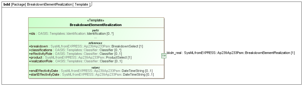 Template diagram