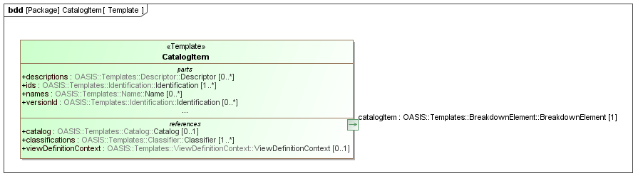 Template diagram