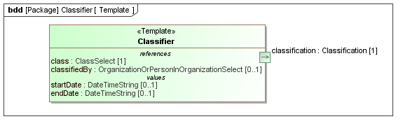 Template diagram