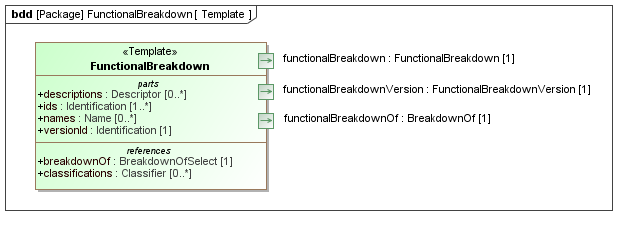 Template diagram