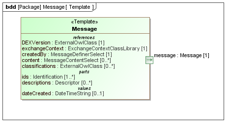 Template diagram