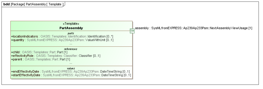 Template diagram