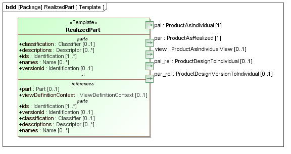 Template diagram