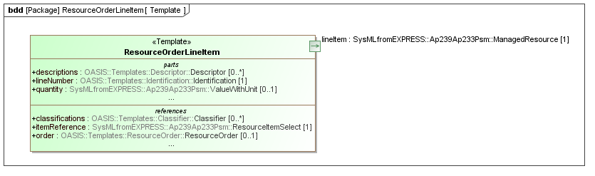 Template diagram
