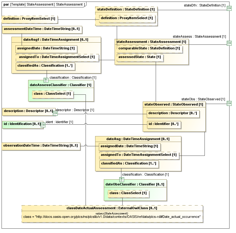 Binding diagram StateAssessment