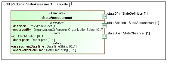 Template diagram