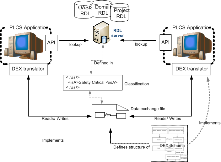 images/rdl_server_arch.png