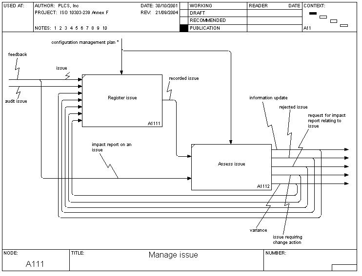 manage_issue