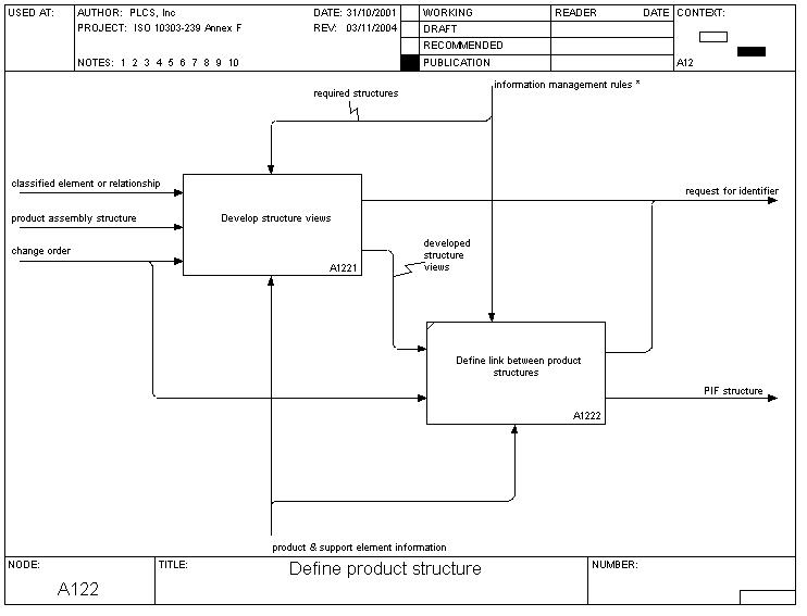 define_product_structure