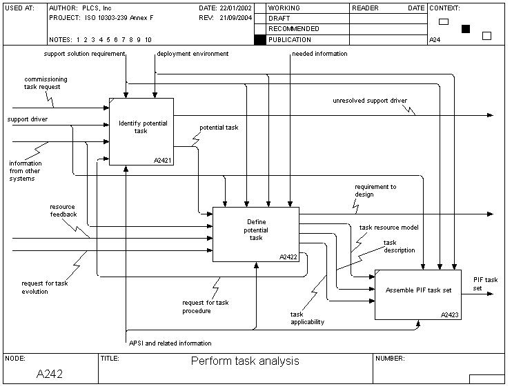 perform_task_analysis