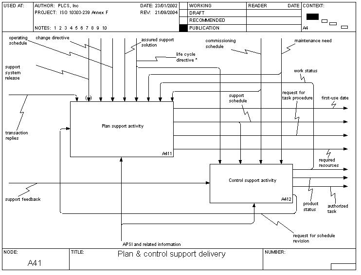 plan_and_control_support_delivery