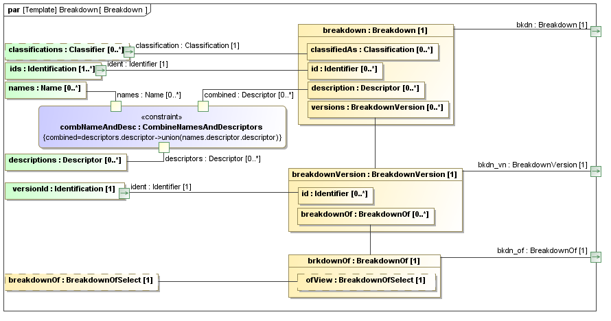 Binding diagram