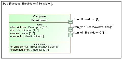 Template diagram