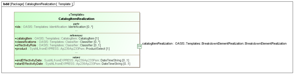 Template diagram