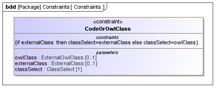 Constraints diagram