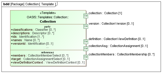 Template diagram