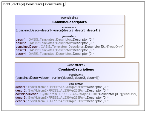 Constraints diagram