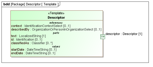 Template diagram