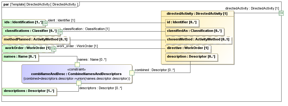 Binding diagram DirectedActivity