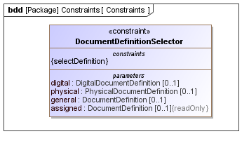 Constraints diagram