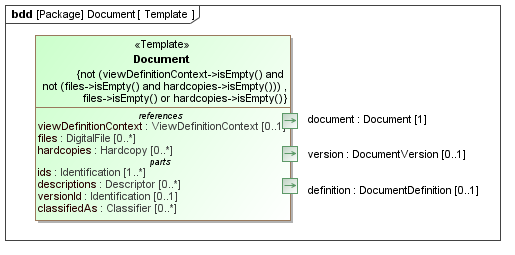 Template diagram