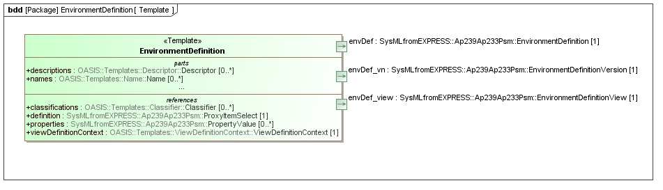 Template diagram