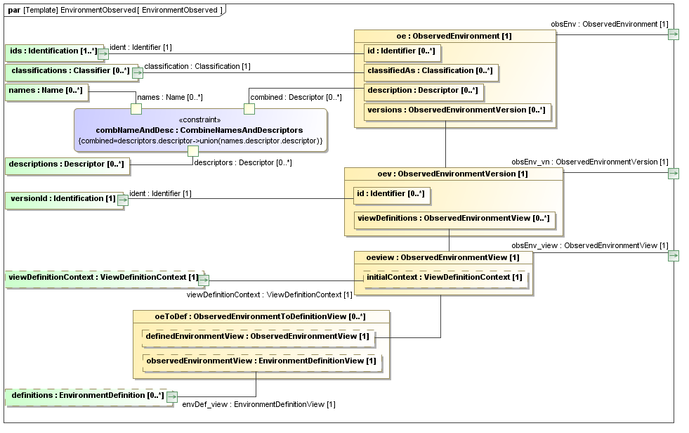 Binding diagram EnvironmentObserved