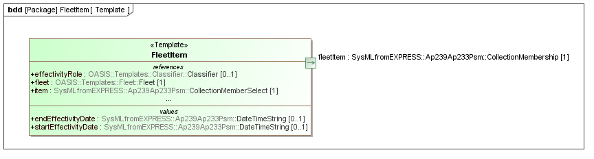 Template diagram