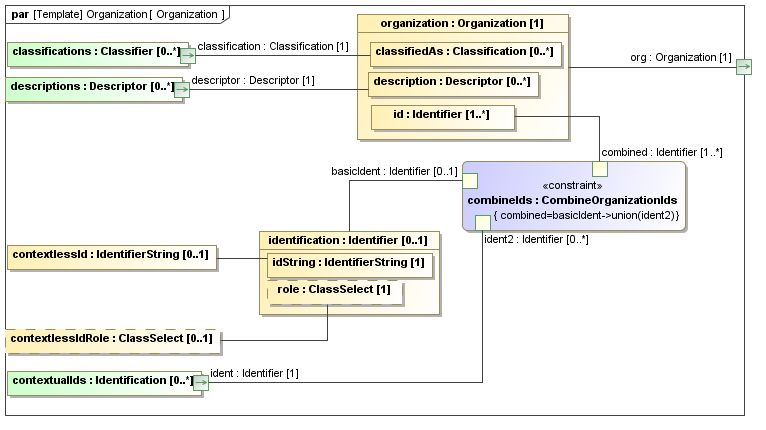 data/contexts/OASIS/templates/Organization/Organization.png