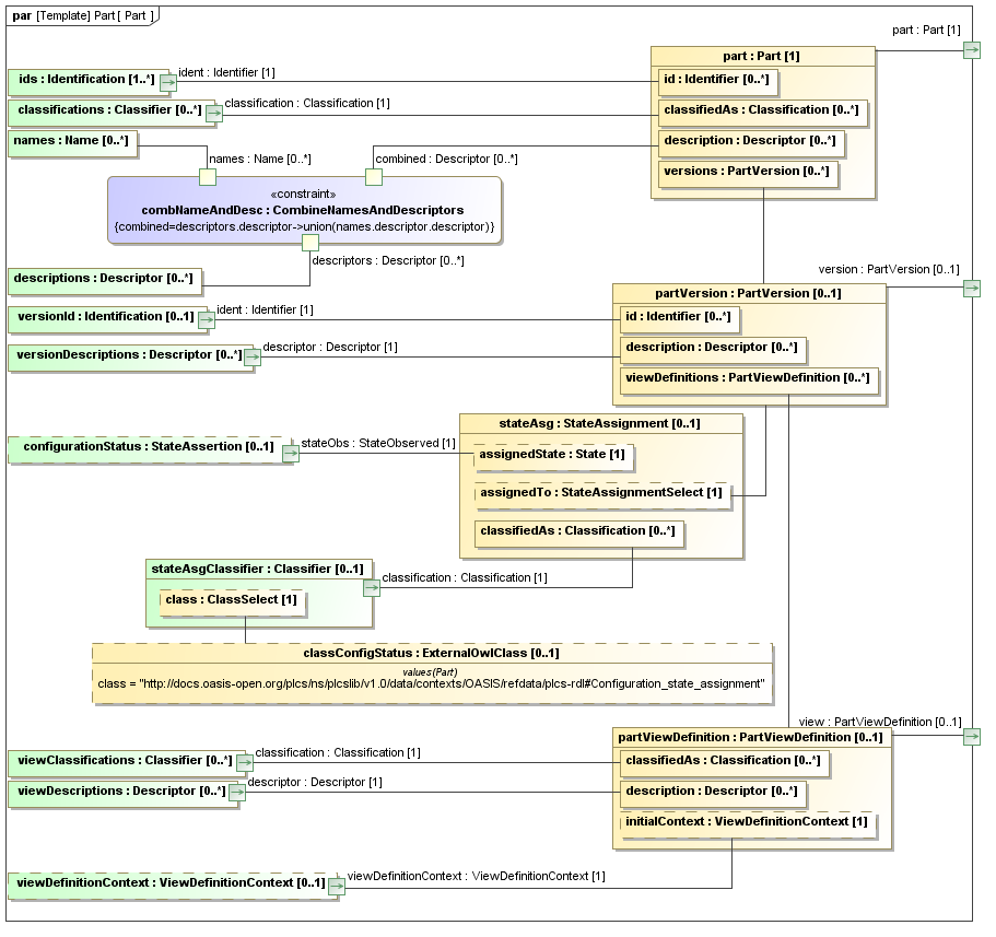 data/contexts/OASIS/templates/Part/Part.png