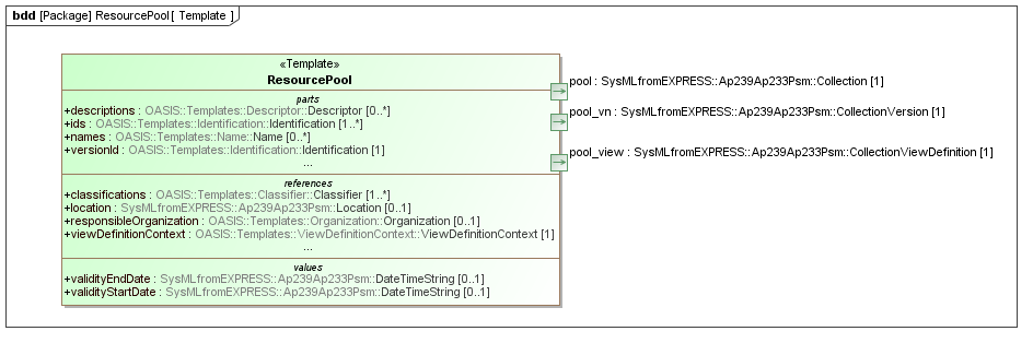 Template diagram