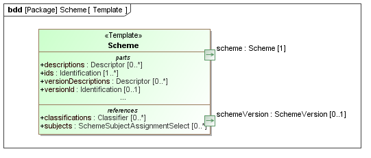 Template diagram