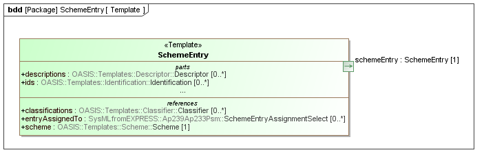 Template diagram