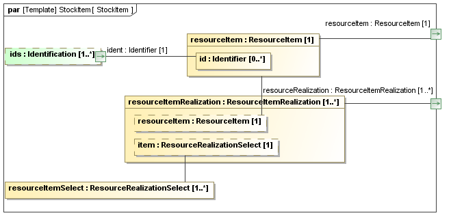 Binding diagram