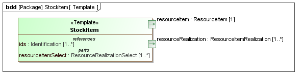 Template diagram