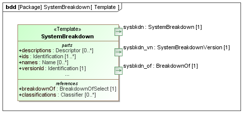 Template diagram