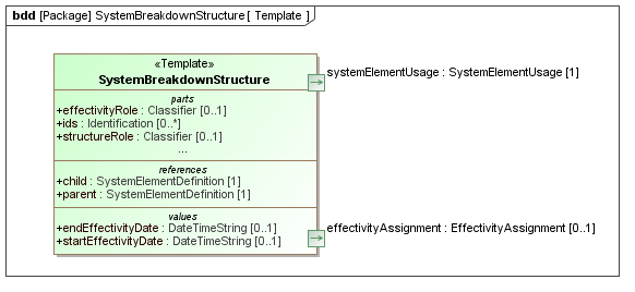 Template diagram