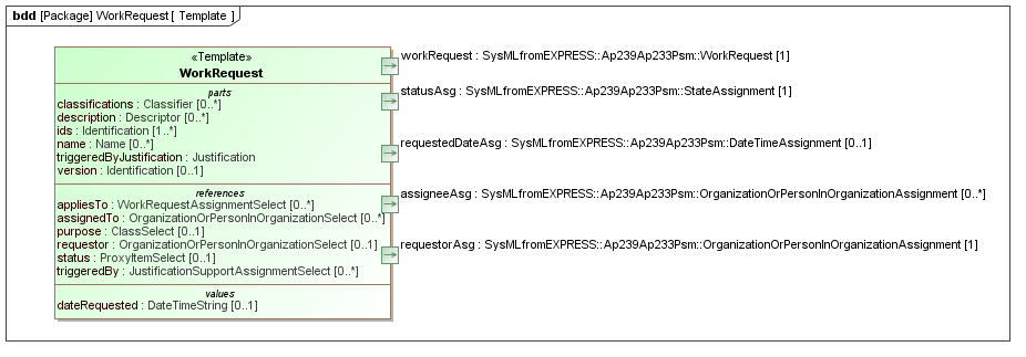 Template diagram