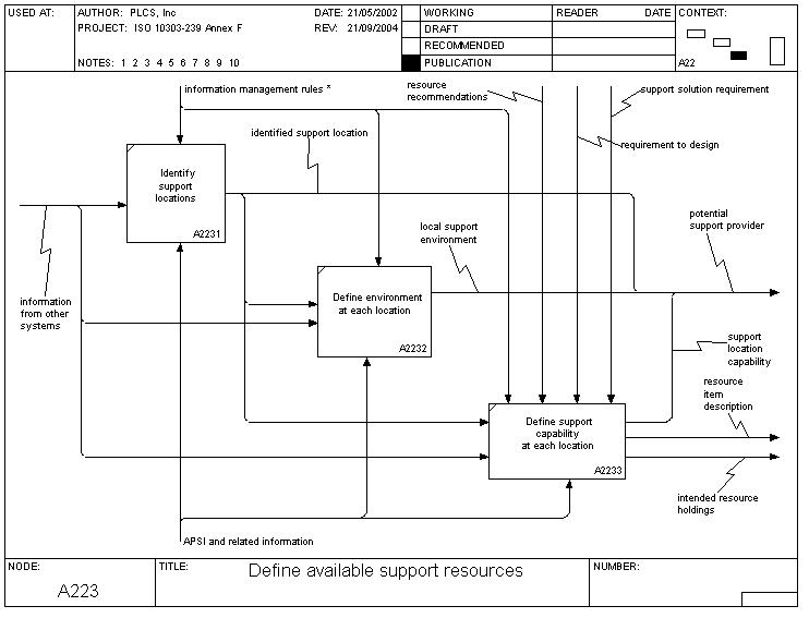 define_available_support_resources