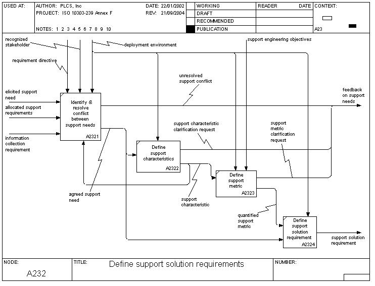 define_support_solution_requirements