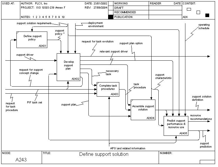 define_support_solution