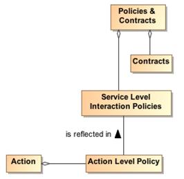 service-action policies