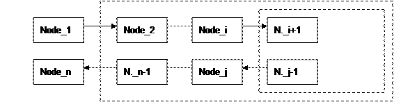 Text Box:   <soap:Envelope...>
    <soap:Header>
      <wsa:To> http://host_c/node_i+1 </wsa:To>
      <wsa:RemoteReplyTo>
        <wsa:Address>
        	http://host_d/node_j 
        </wsa:Address>
     	</wsa: RemoteReplyTo>
      <wsa:RemoteReplyTo>
        <wsa:Address>
        	http://host_b/node_n 
        </wsa:Address>
     	</wsa:RemoteReplyTo>
      ...
    </soap:Header>
    <soap:Body>
      ...
    </soap:Body>
  </soap:Envelope>

